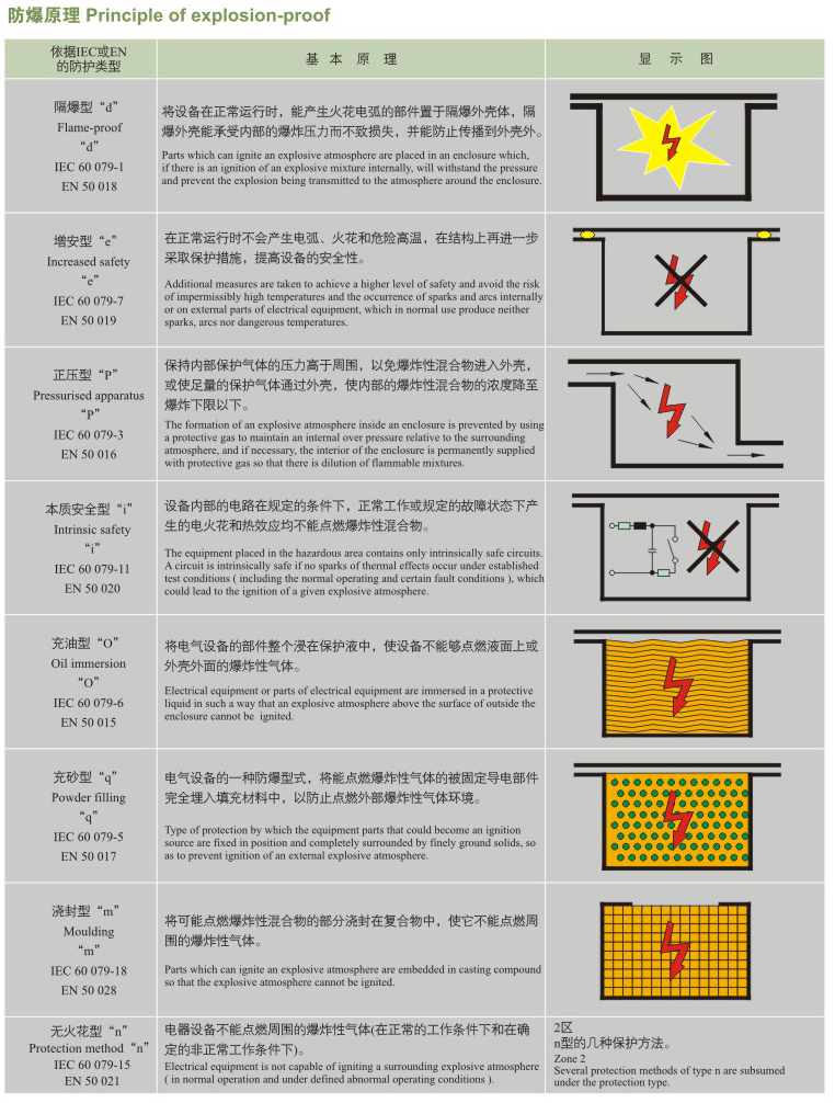 ����ԭ��\��